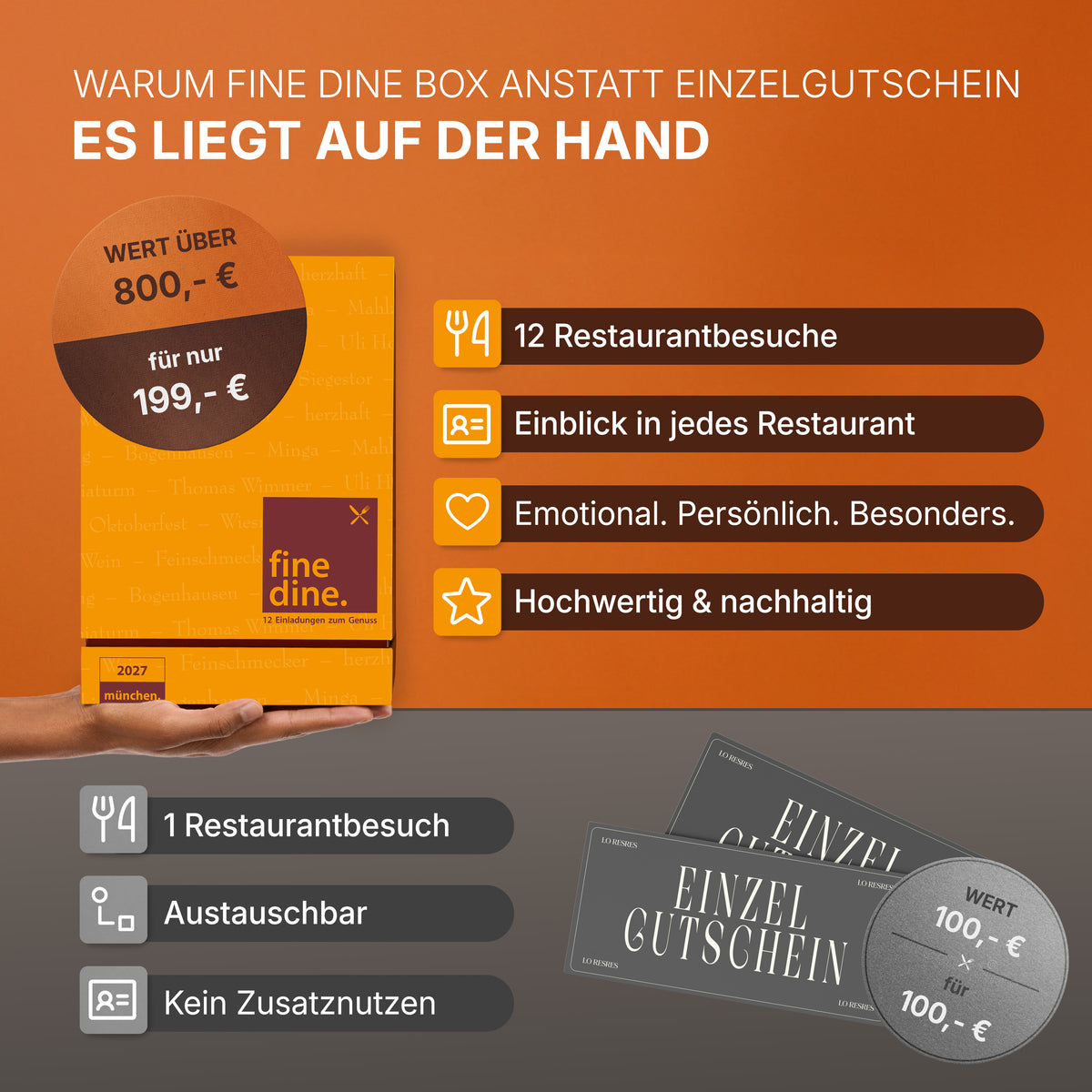 Fine Dine München Edition 2027
